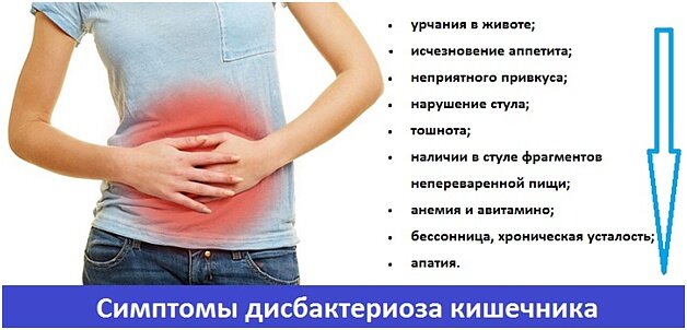 Диета при дисбактериозе кишечника, меню - Бифилакт БИОТА